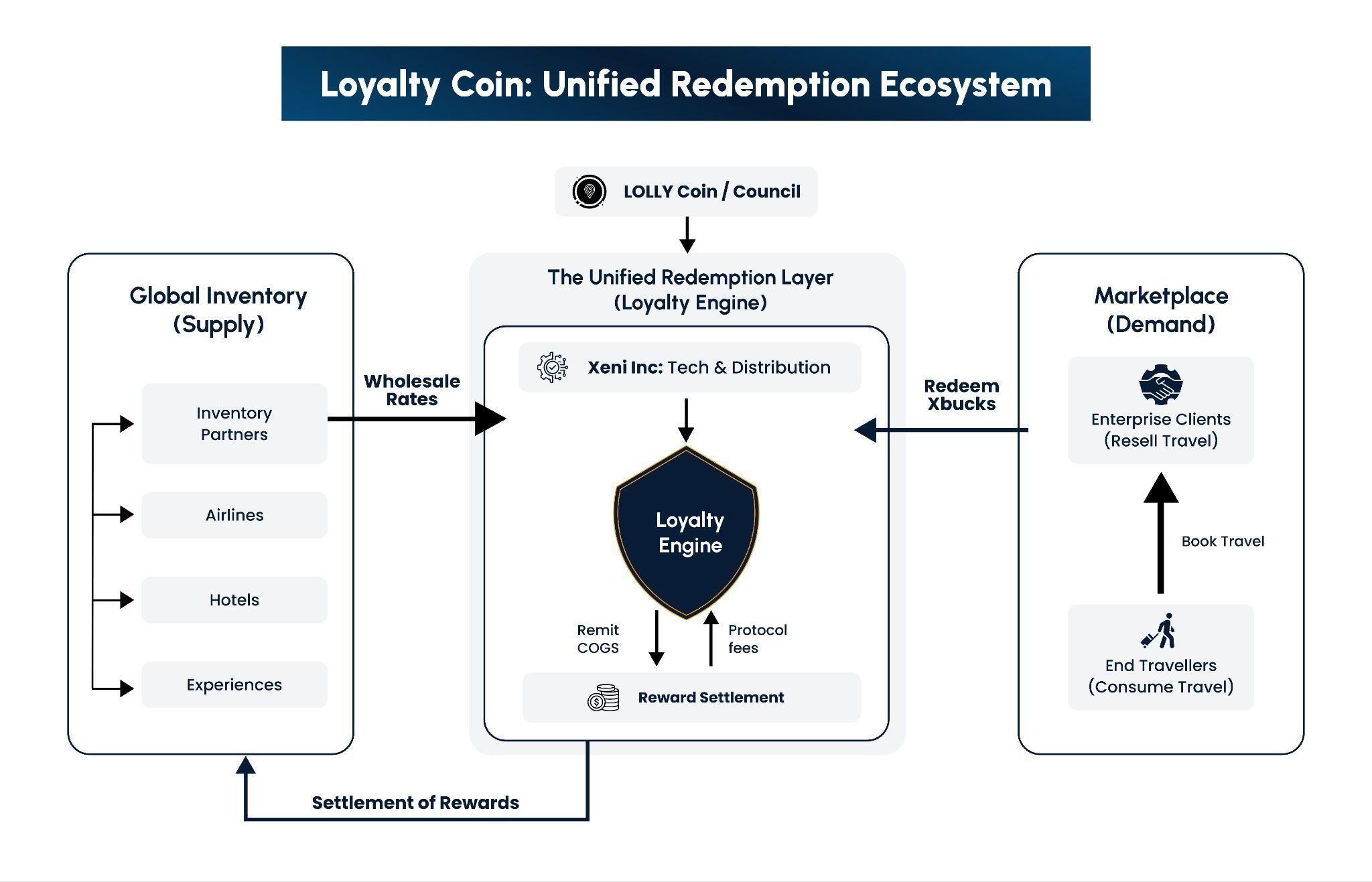A diagram of a flowchart
                
                AI-generated content may be incorrect.