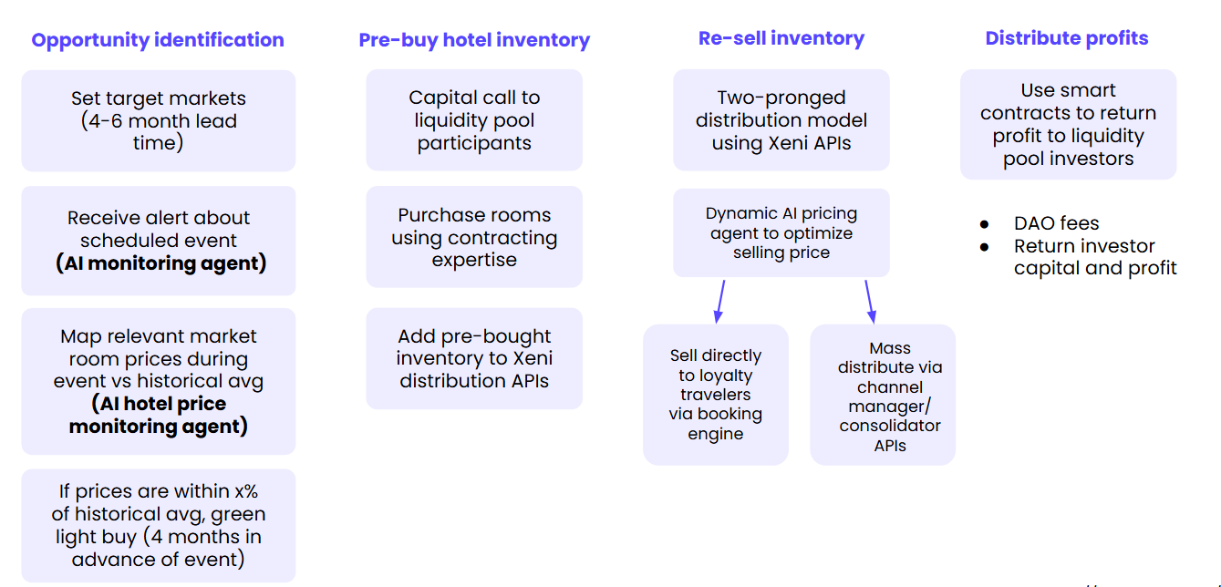 A diagram of a flowchart
                
                AI-generated content may be incorrect.